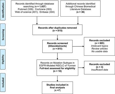Distinct EGFR Mutation Pattern in Patients With Non-Small Cell Lung Cancer in Xuanwei Region of China: A Systematic Review and Meta-Analysis